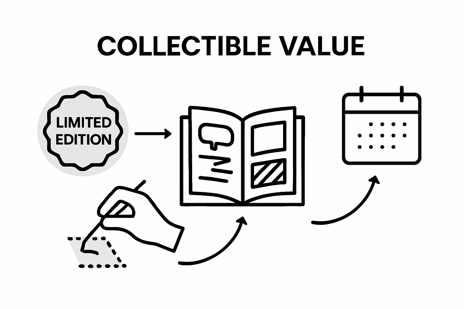 Infographic showing indie comics rarity factors