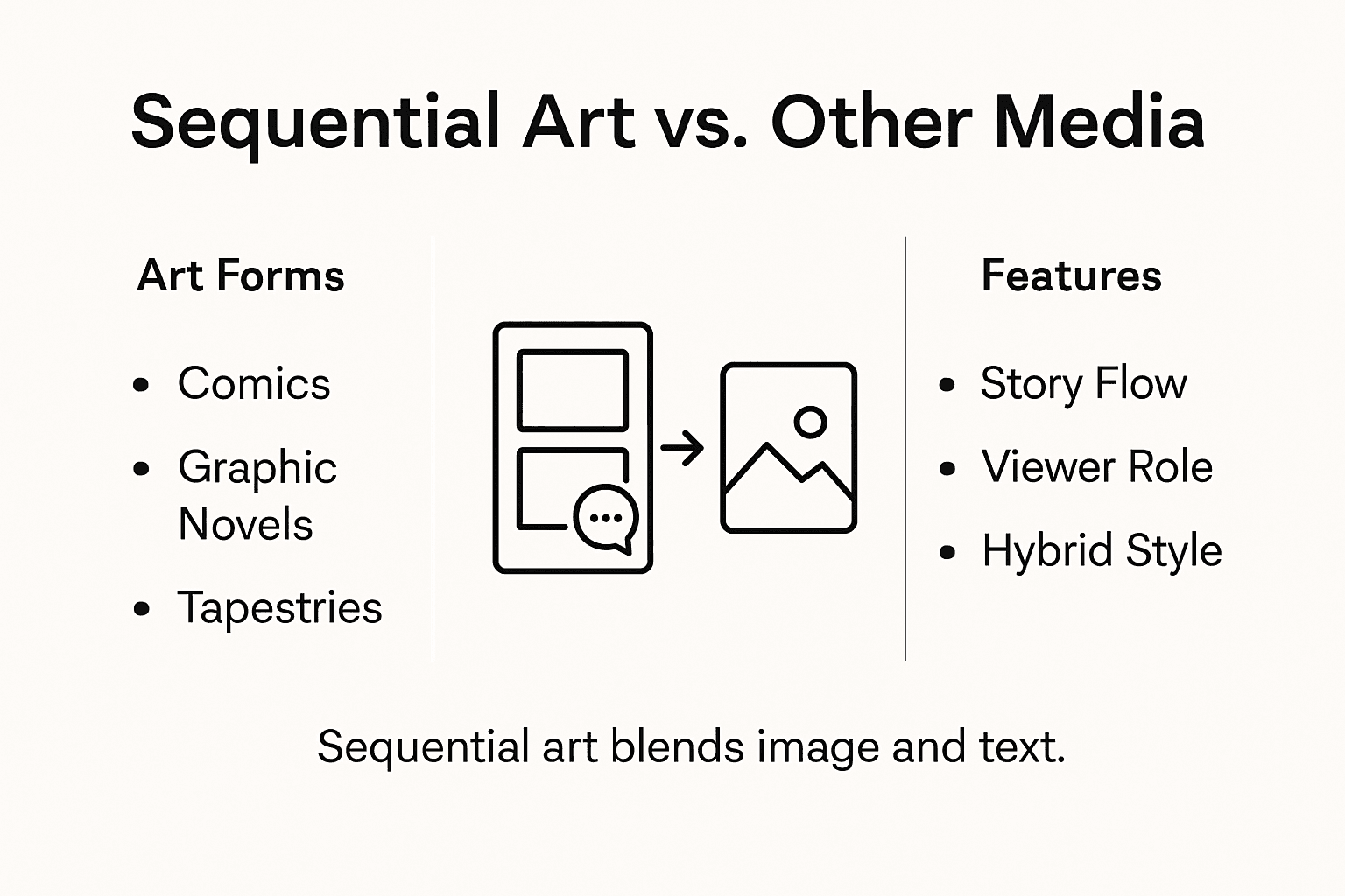 Infographic comparing sequential art forms