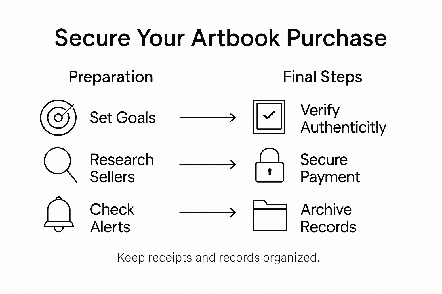 Infographic showing artbook buying steps