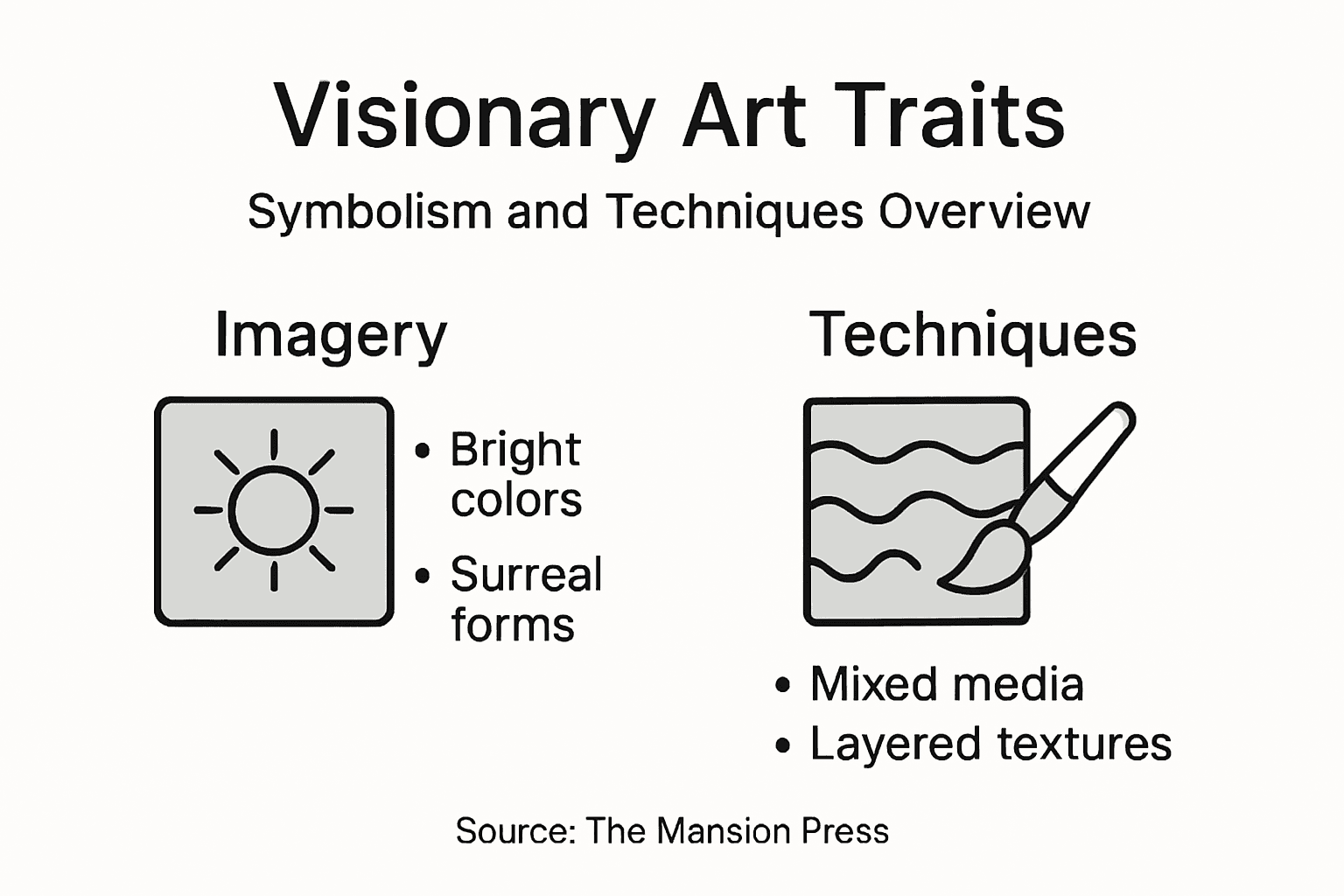 Infographic of visionary art traits and techniques