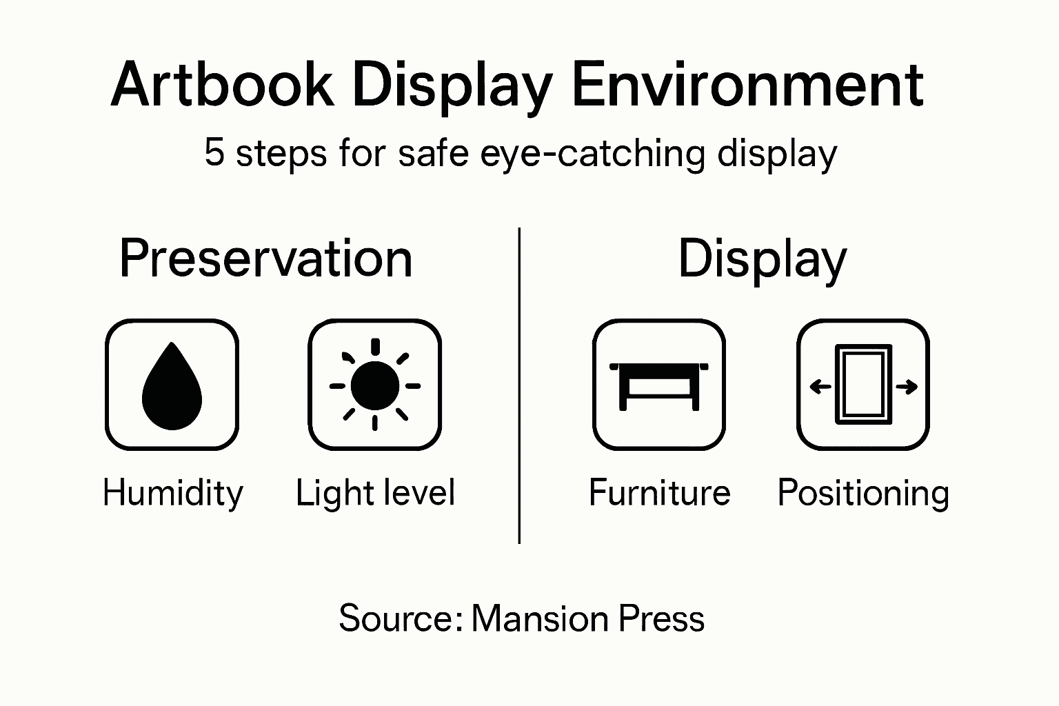 Infographic outlining rare artbook display environment