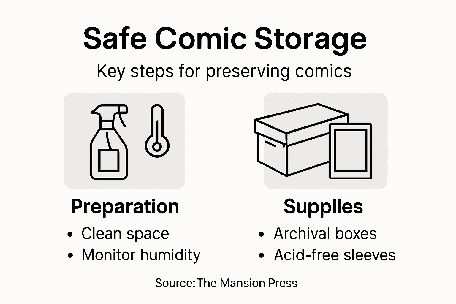 Infographic on comic storage steps and supplies