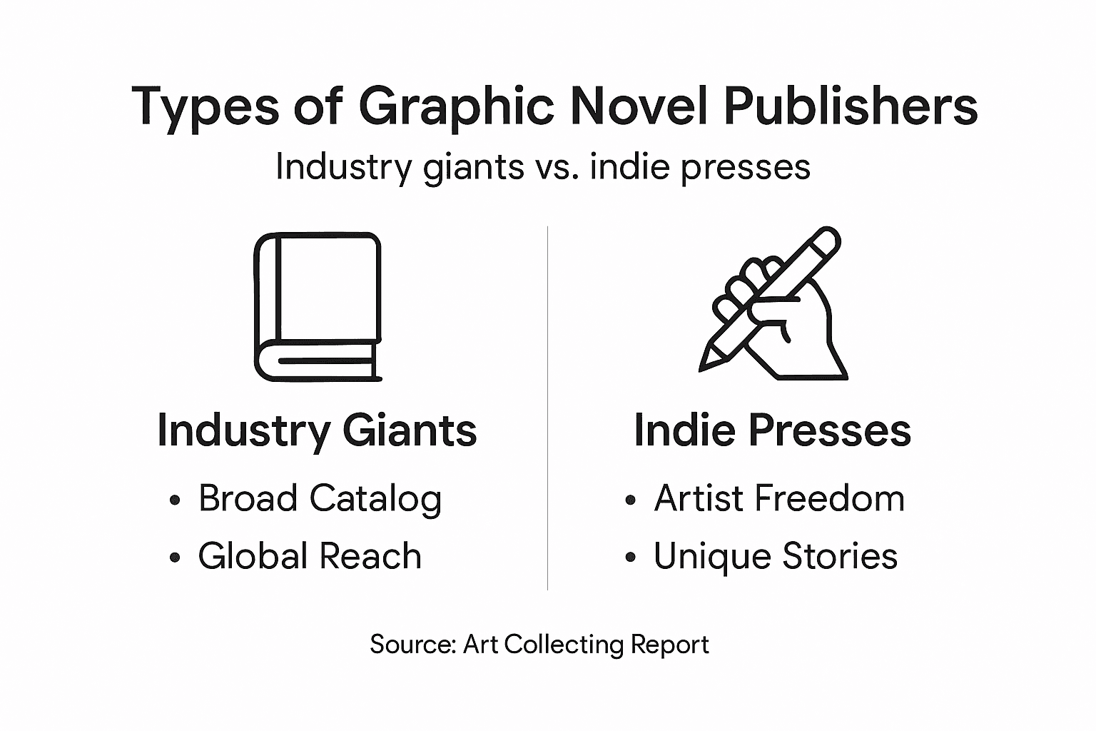 Infographic shows publisher types and features
