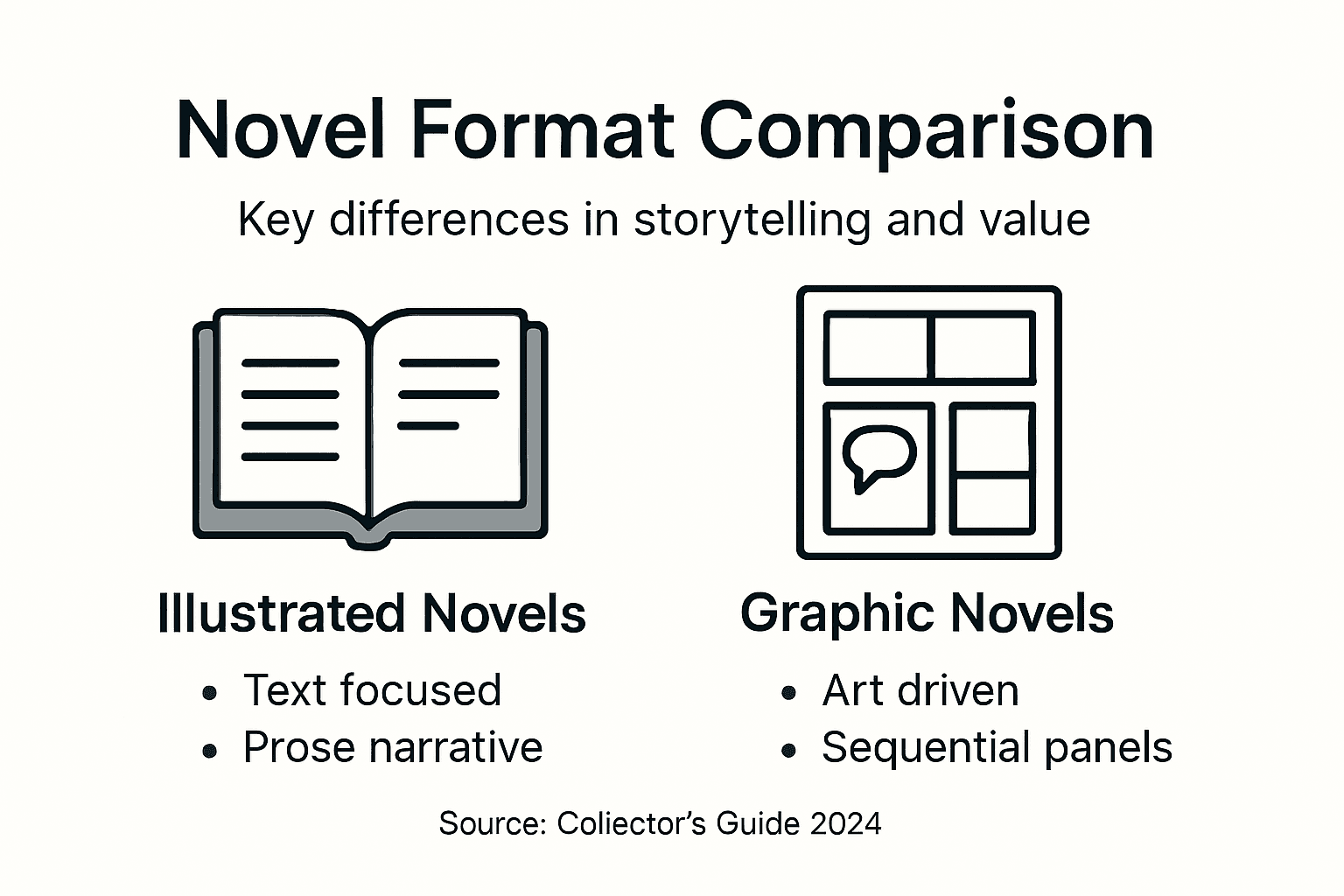 Infographic comparing novel formats