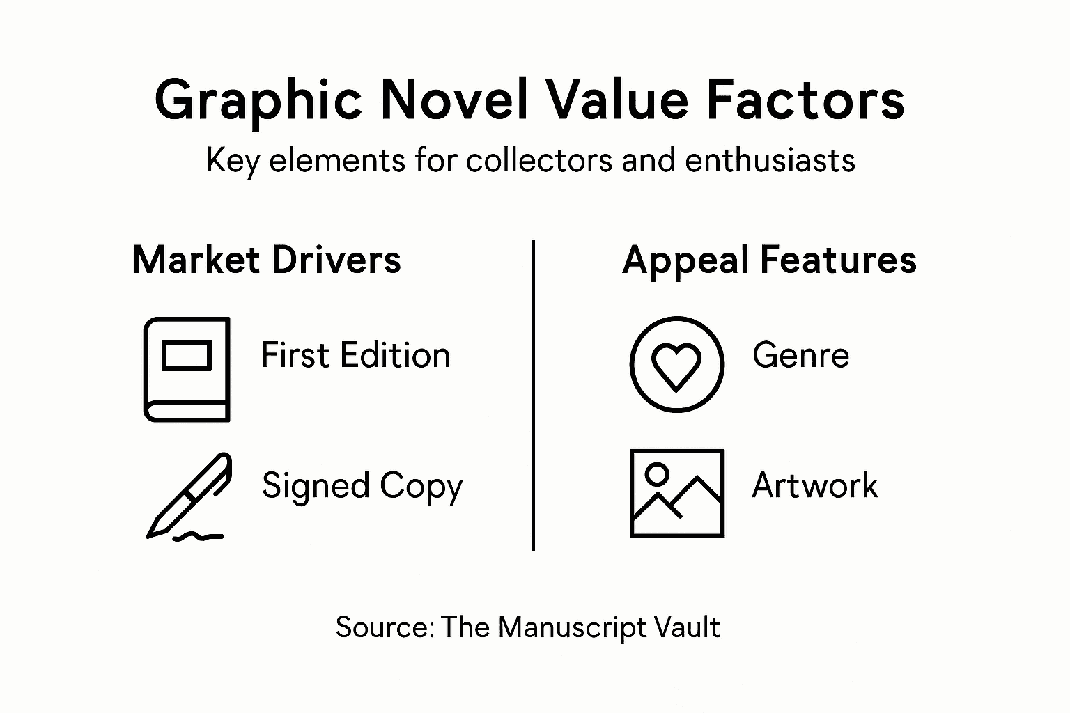 Infographic showing graphic novel collectibility factors
