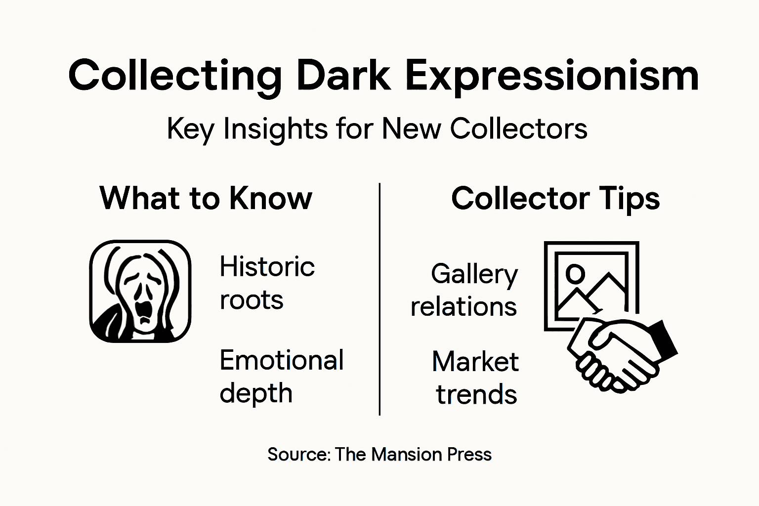 Infographic on collecting dark expressionism art