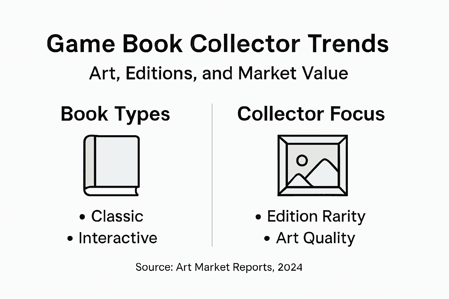 Infographic showing game book collecting trends