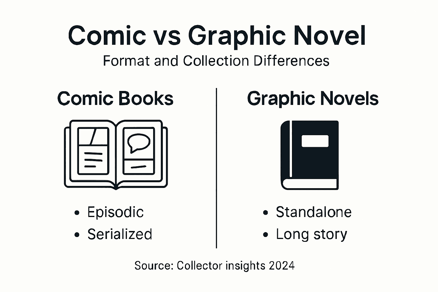 Infographic comparing graphic novels and comics
