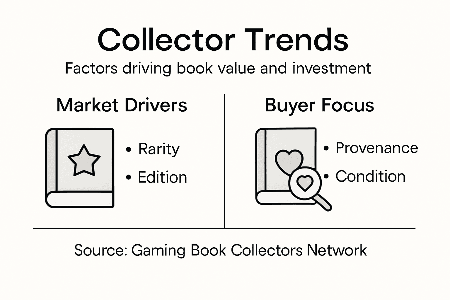 Infographic on collector trends for game books