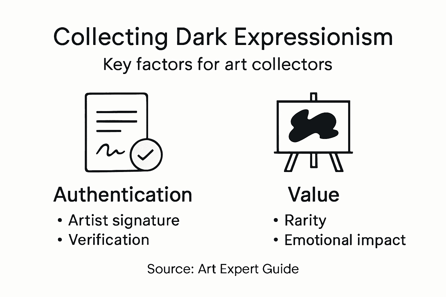 Infographic showing collecting tips for dark expressionism