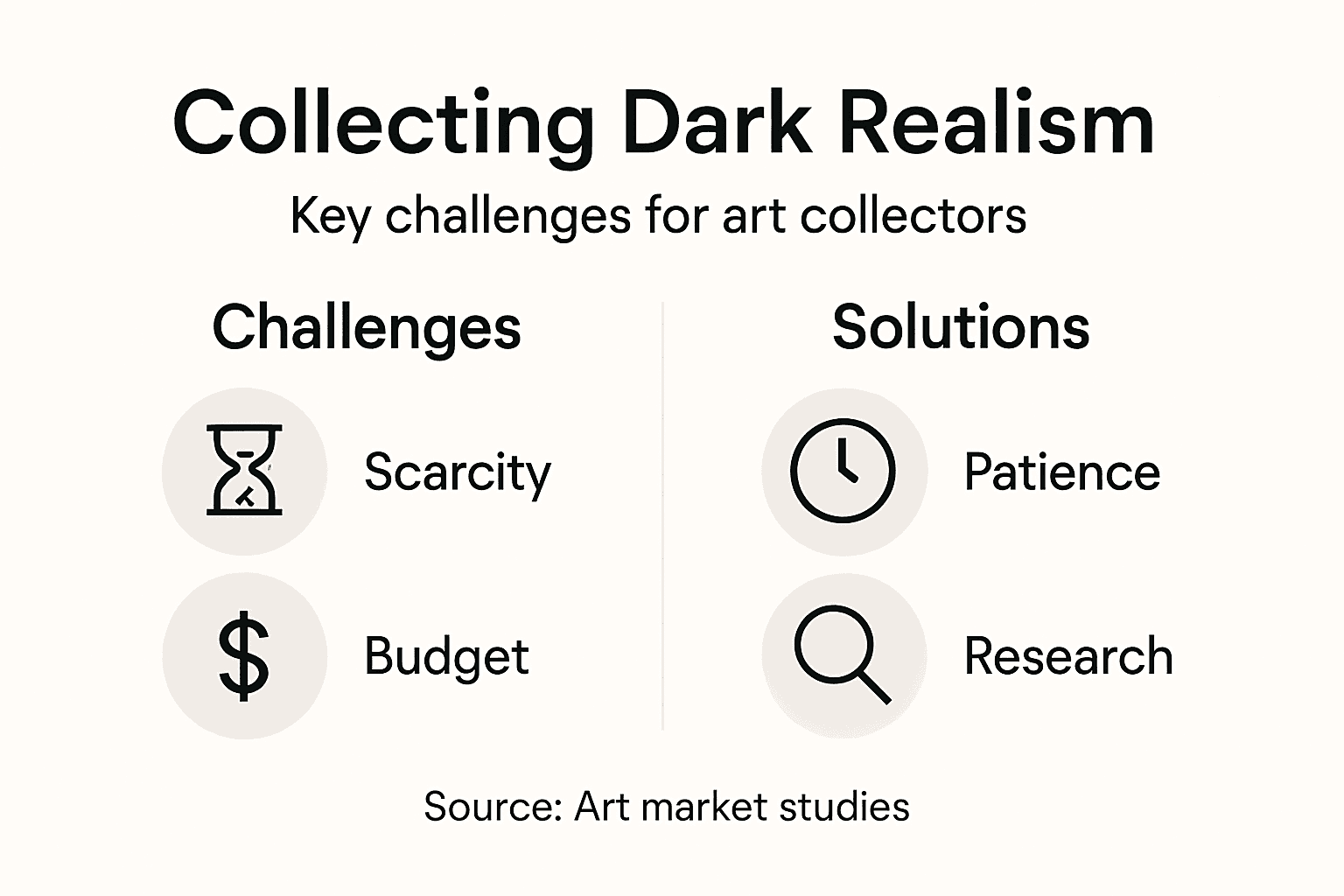 Infographic showing challenges and solutions for collecting dark realism art