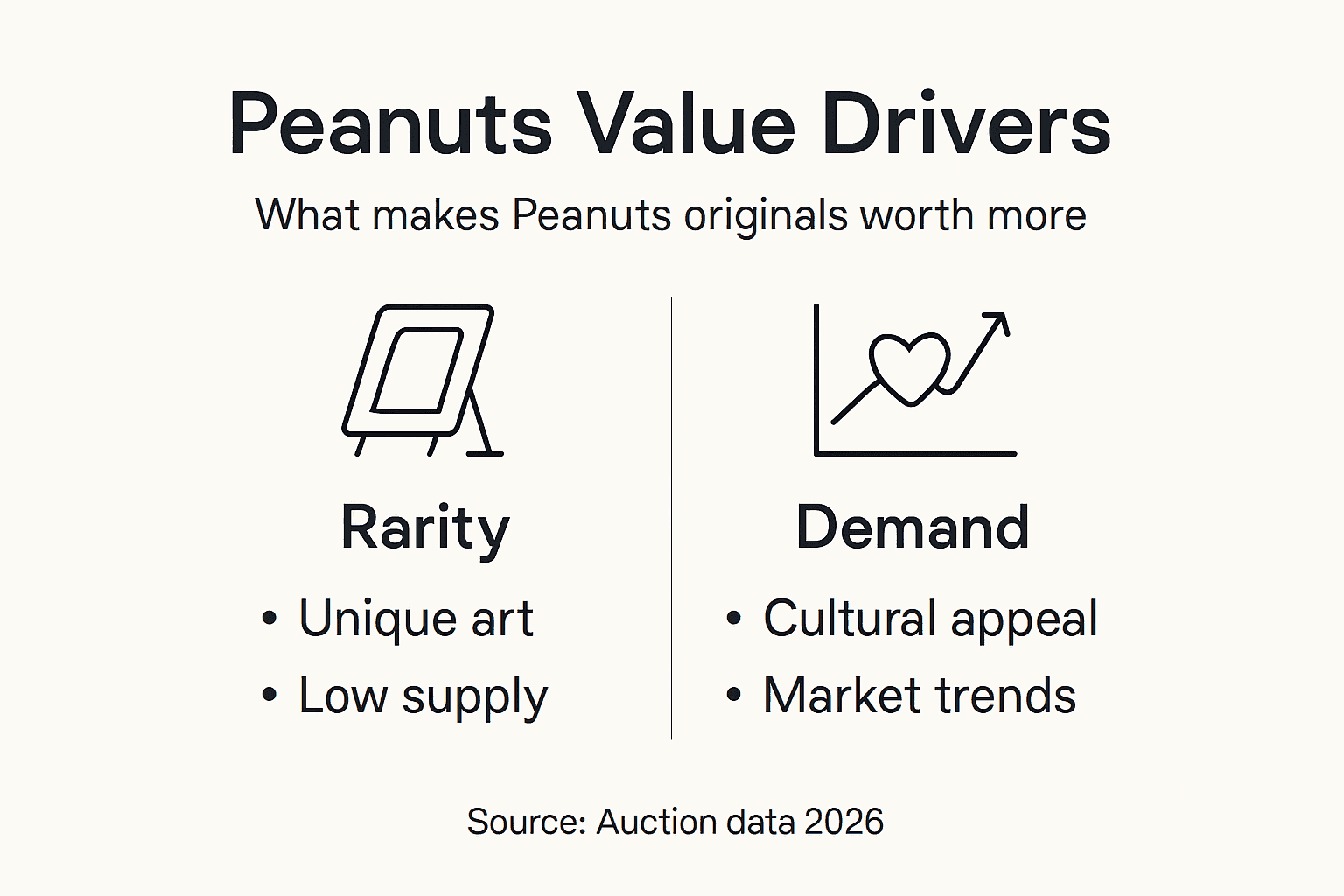Infographic showing Peanuts collectible value factors