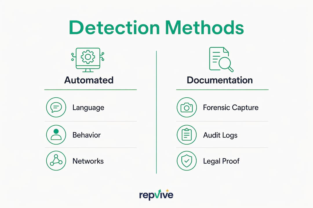 Infographic comparing detection methods