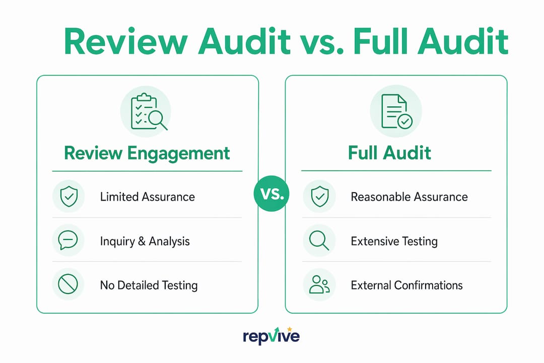 Infographic comparing review audit and full audit features