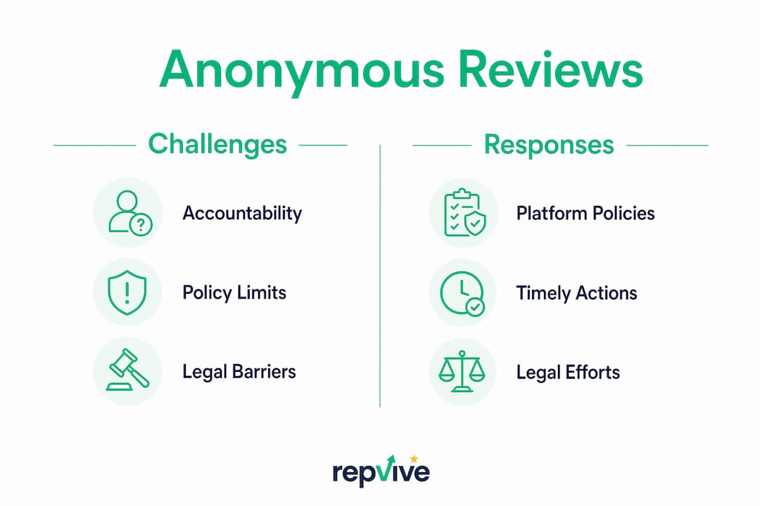 Infographic comparing challenges and responses