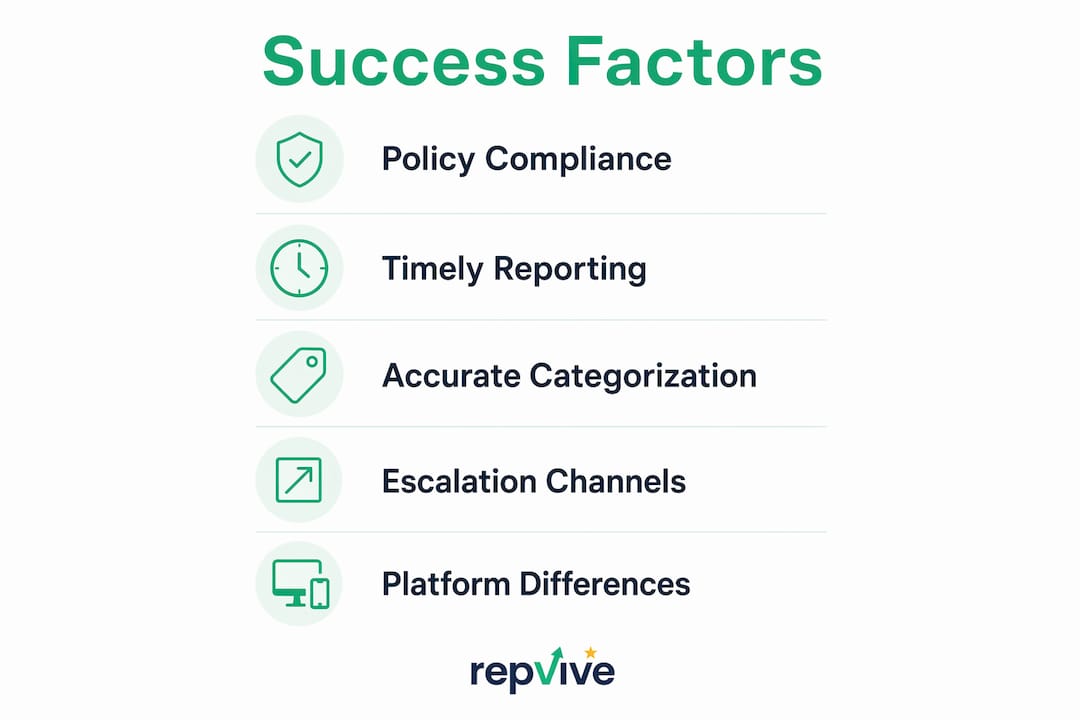 Infographic showing key success factors for review removal