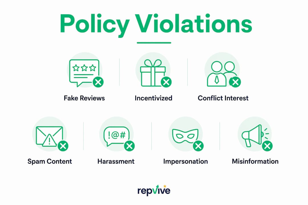Infographic showing categories of policy violations