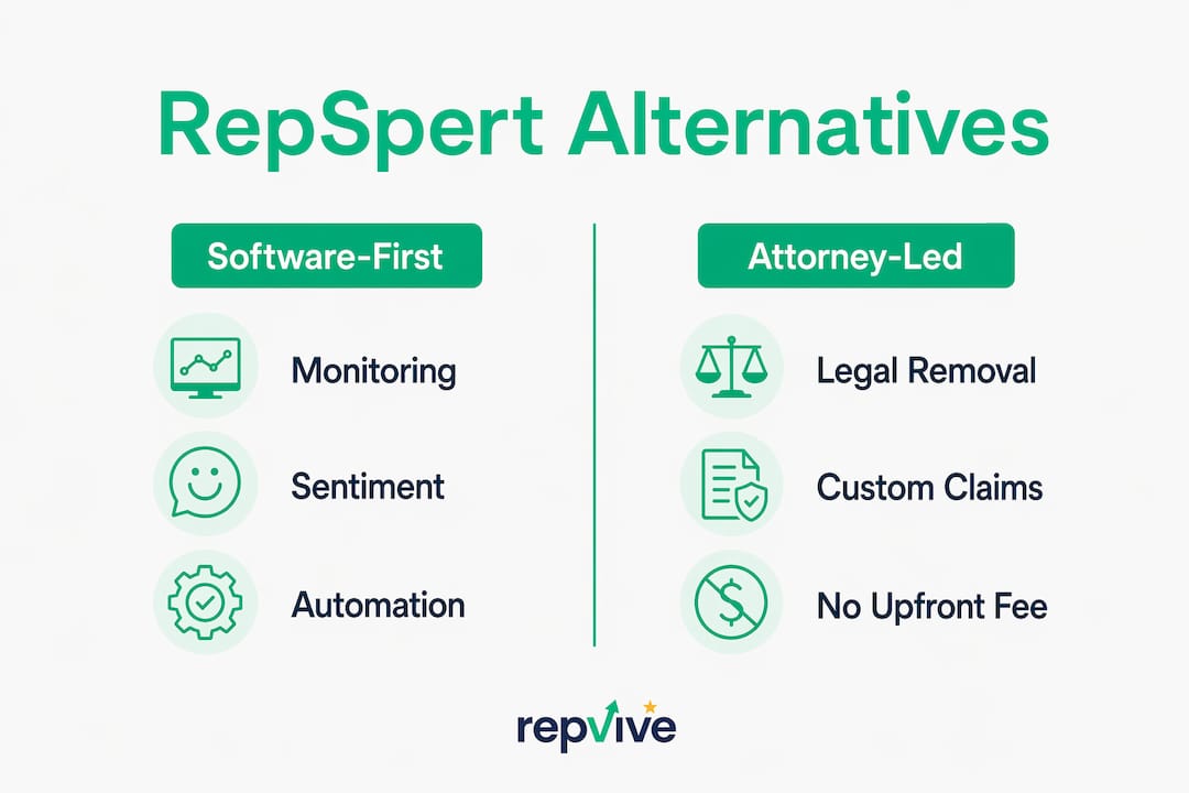 Infographic comparing RepSpert alternatives by category