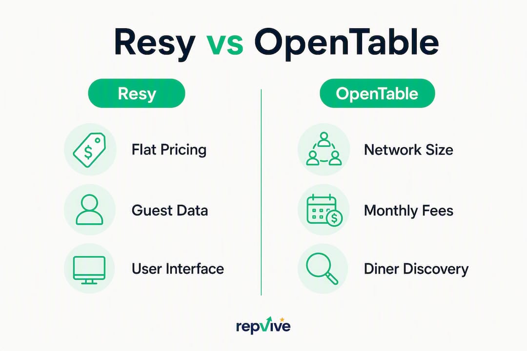 Infographic comparing Resy and OpenTable key aspects
