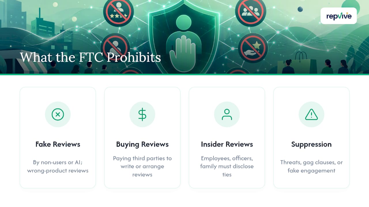 Diagram of prohibited FTC review conduct categories