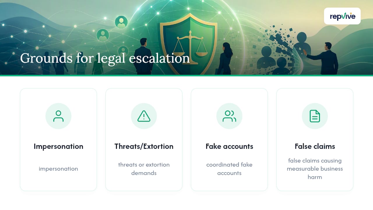 Diagram of grounds for legal escalation with icons