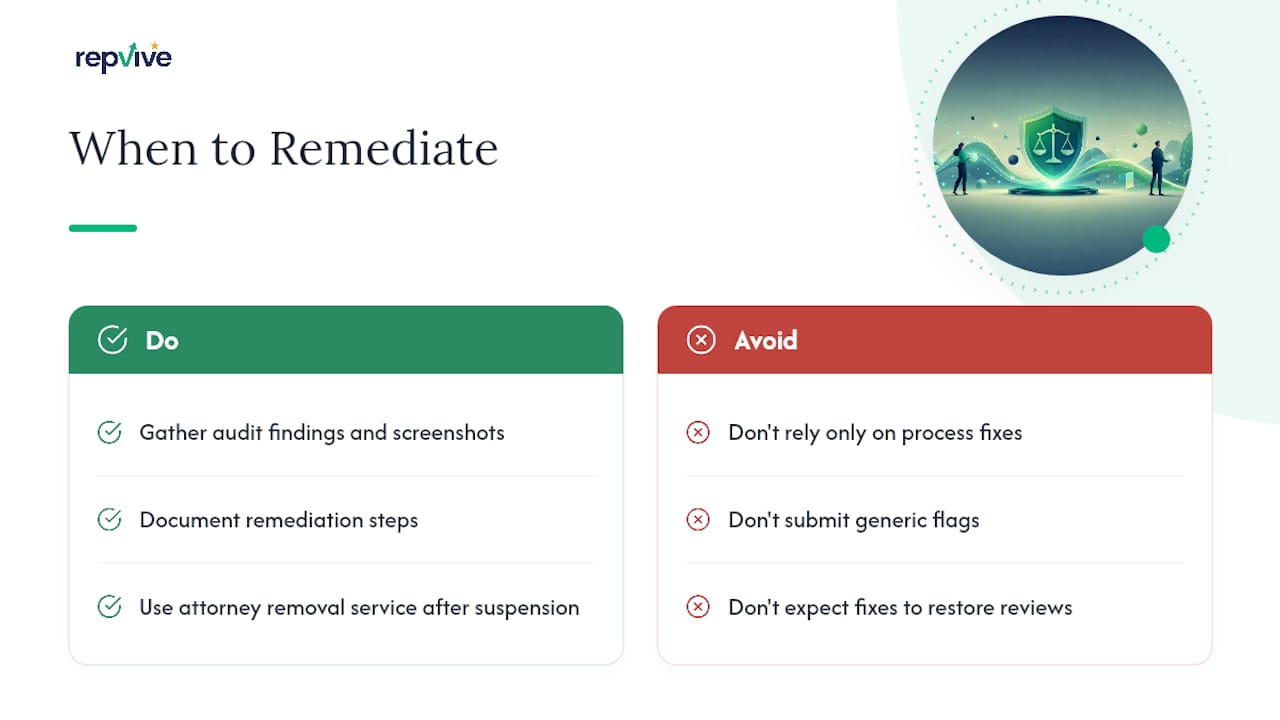 When Does Remediation Make Sense After a Gating Violation? — overview diagram