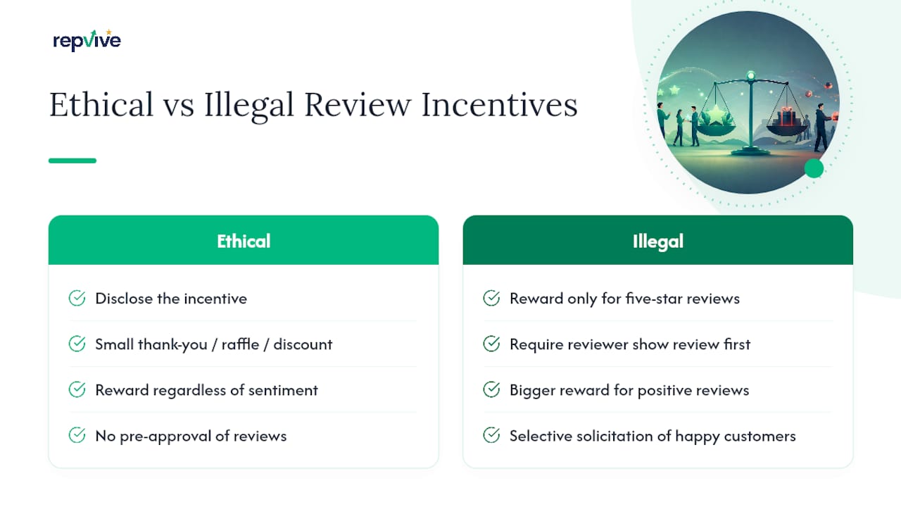 Diagram contrasting ethical and illegal review incentive practices