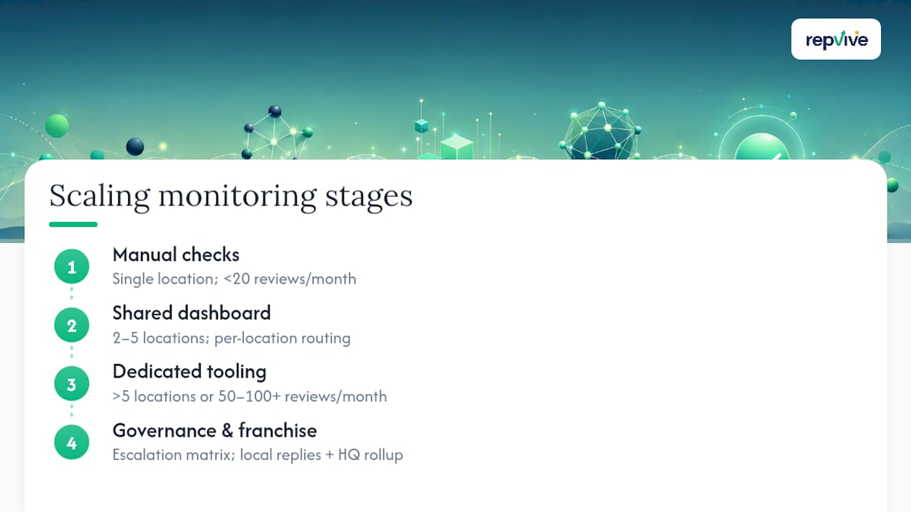 How Do You Scale Monitoring as You Grow? — overview diagram