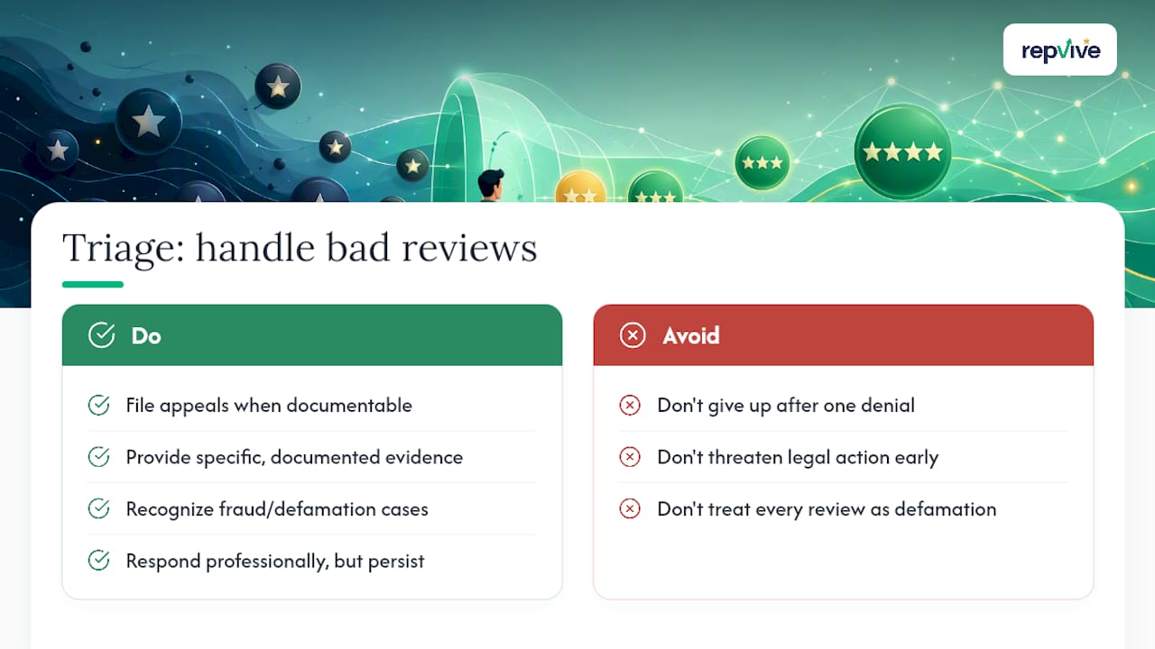 Editorial Take: Stop Treating Every Bad Review Like a Legal Emergency — overview diagram