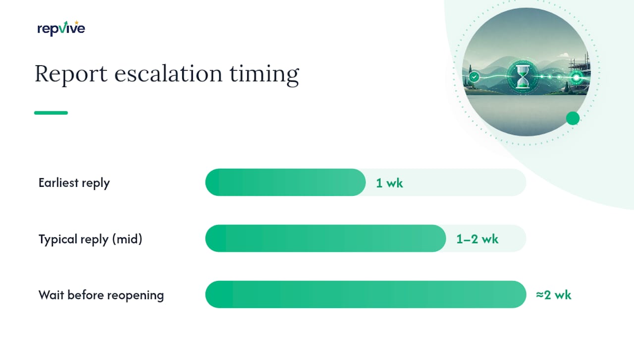 Timeline for escalating a declined Houzz review report