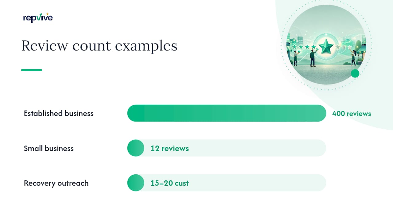 How Do You Prevent and Recover From Blank One-Star Ratings? — overview diagram