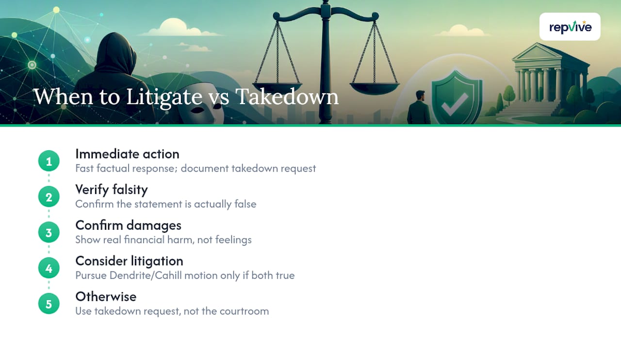 Why Restraint Usually Beats Litigation — overview diagram