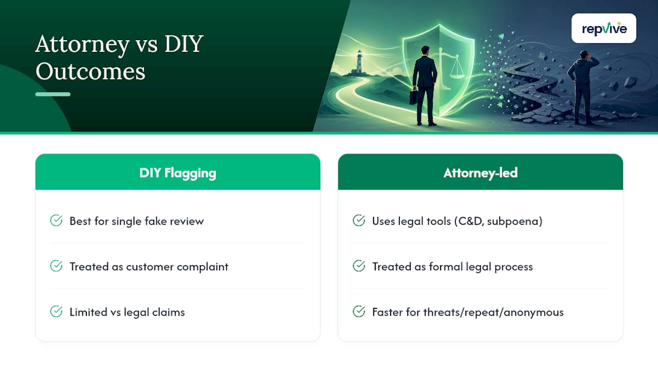 Why Attorney Involvement Changes the Outcome — overview diagram