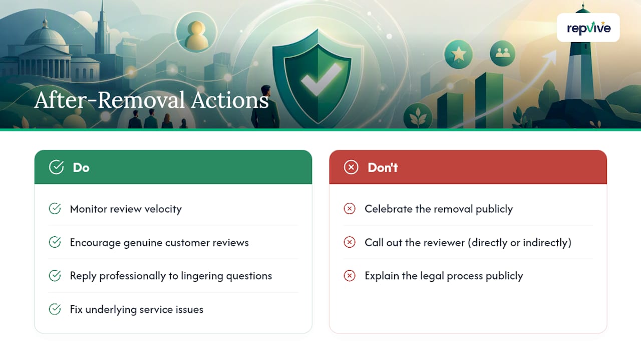 Protecting Your Reputation After a Review Comes Down — overview diagram
