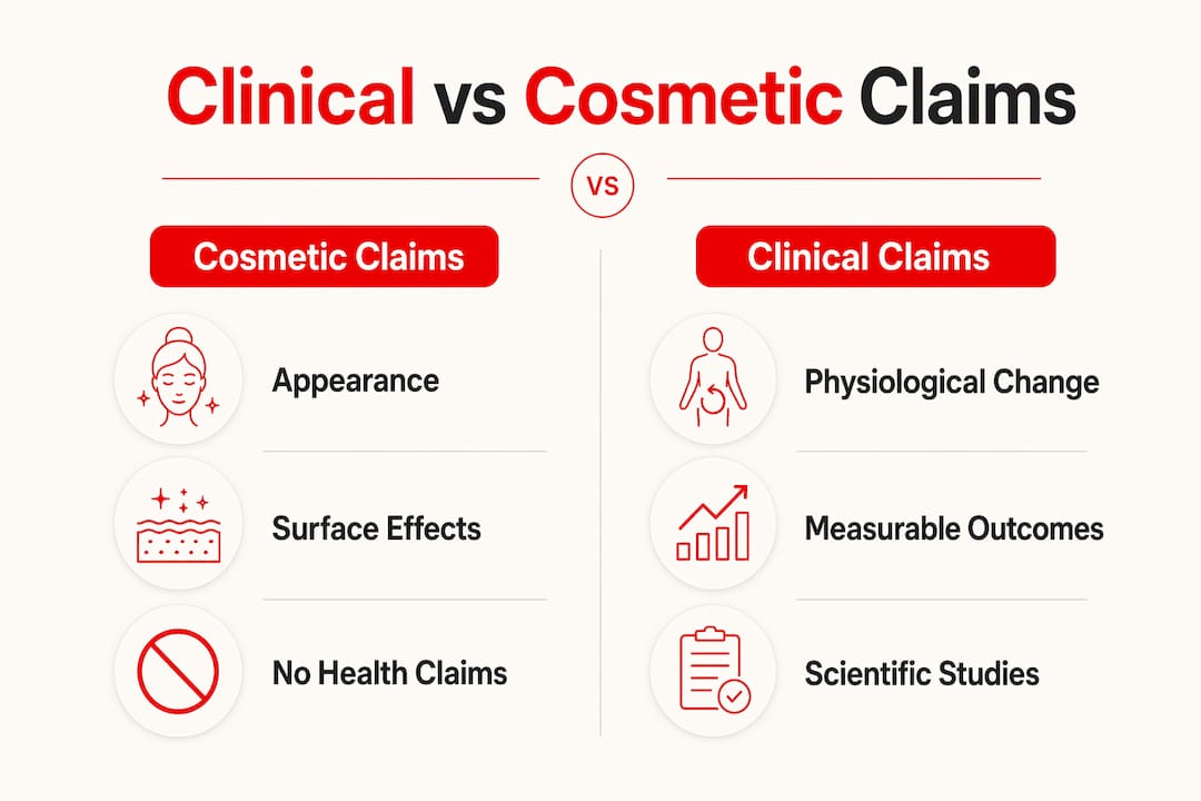 Infographic comparing clinical and cosmetic claims