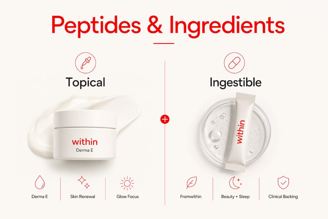 Infographic comparing topical vs ingestible skincare peptides