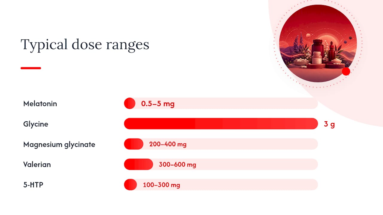 Comparison chart of sleep supplement dosing and timing