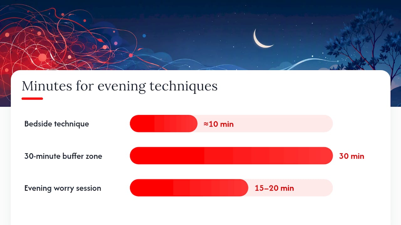 Comparison infographic of sleep calming techniques