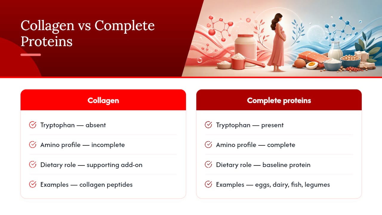 Collagen and complete protein comparison