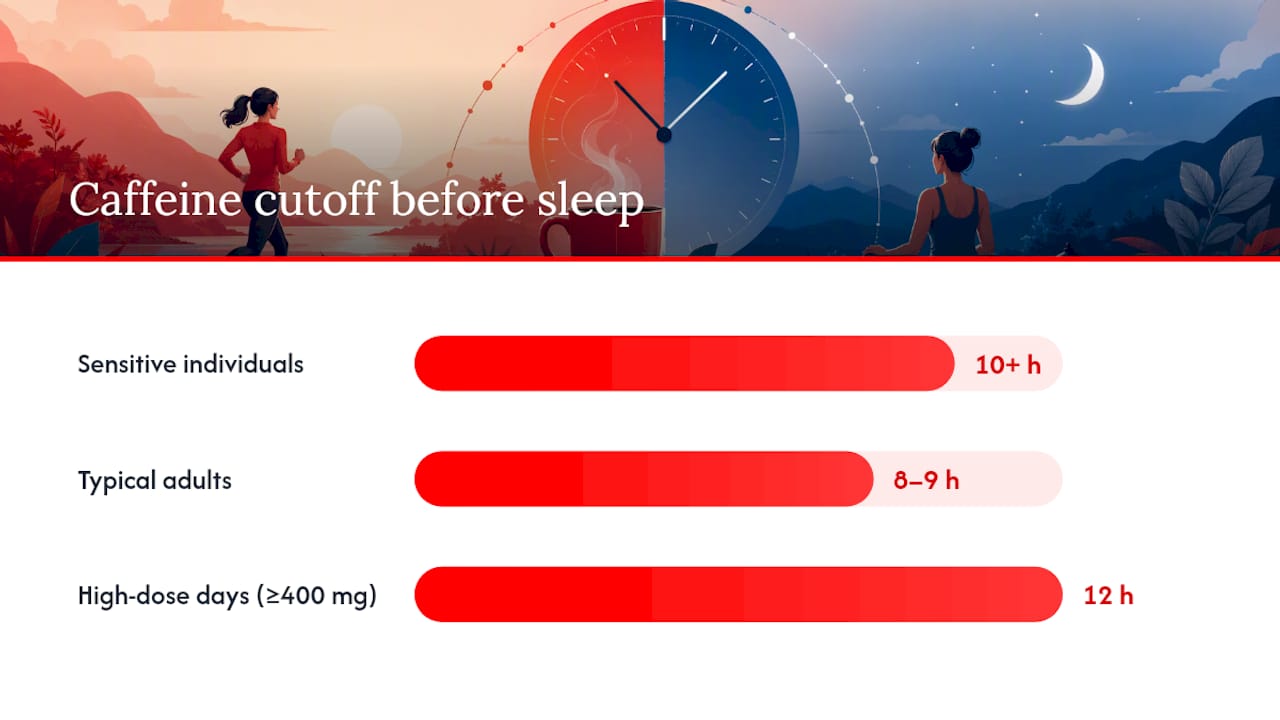 Practical Timing Rules and a Dose-Aware Cutoff — overview diagram