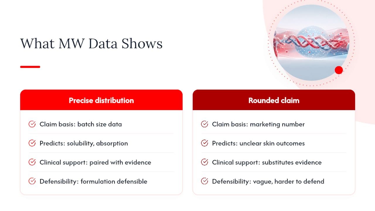 What Molecular Weight Data Really Tells Product Developers — overview diagram
