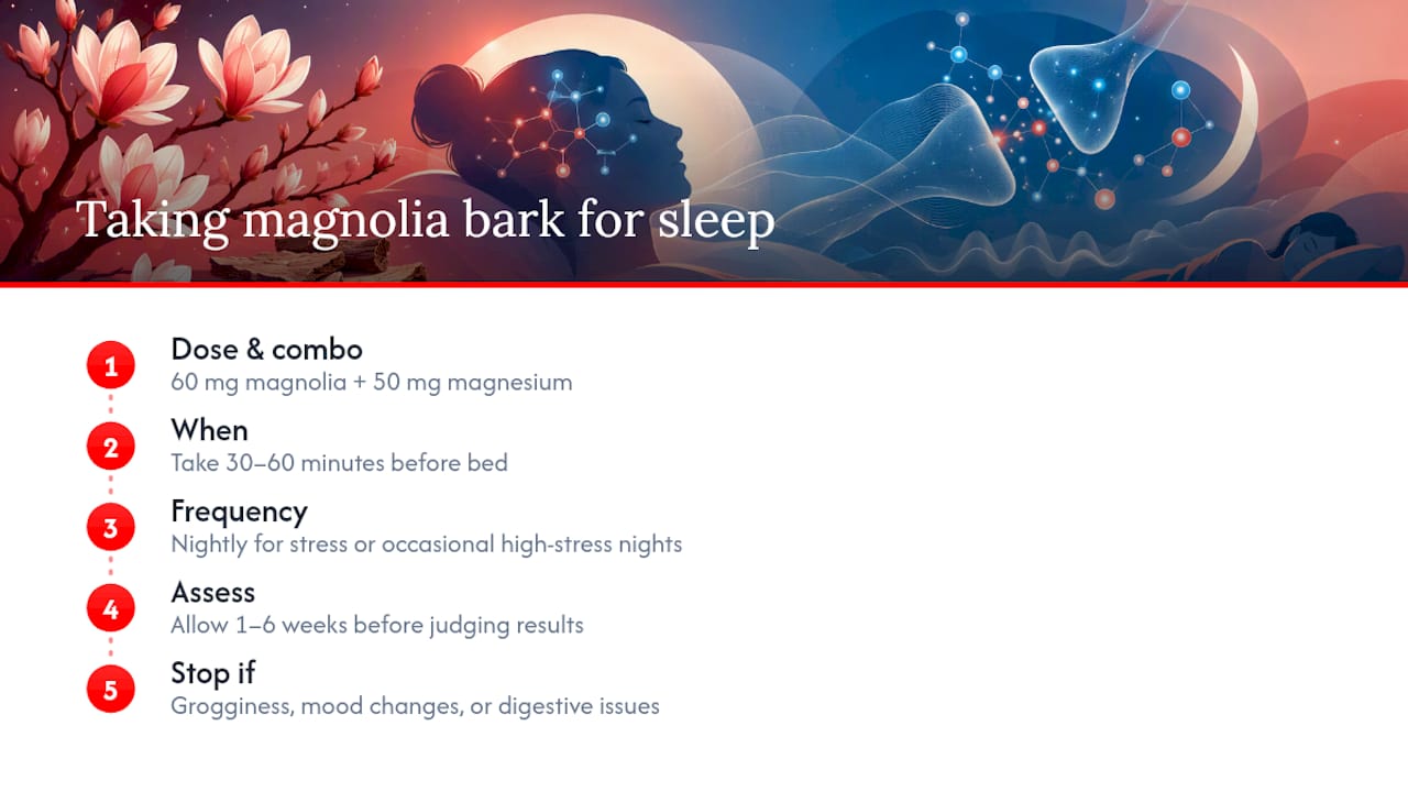 Magnolia bark sleep timing and trial timeline