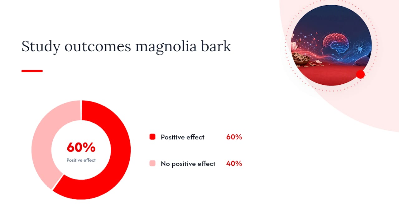 What Do Human Studies Say About Magnolia Bark for Sleep? — overview diagram