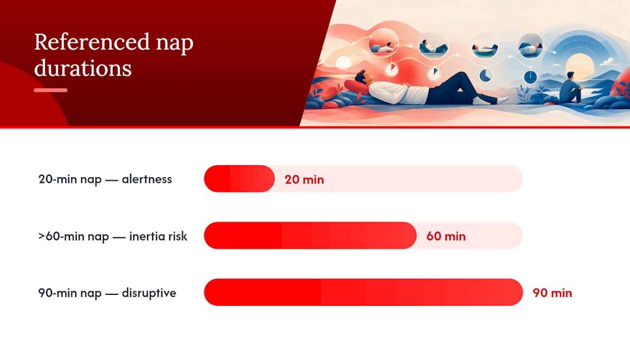 What Does the Research Actually Say About Naps and Sleep? — overview diagram