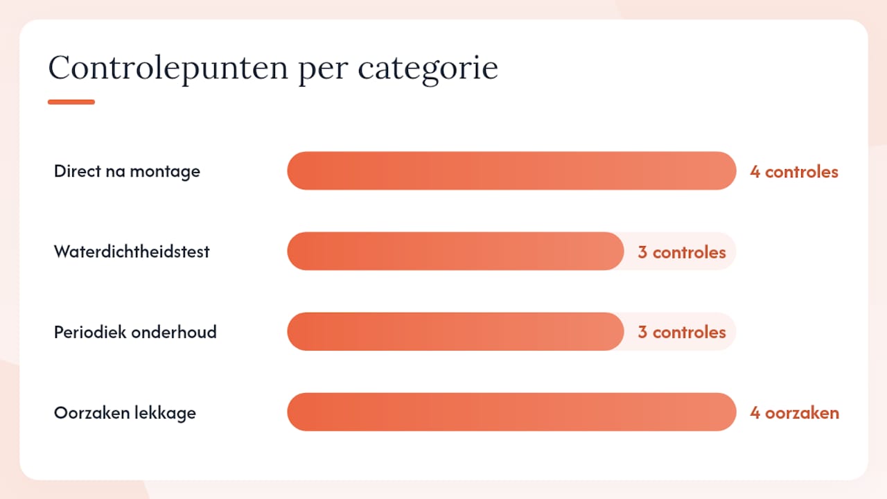 Hoe controleer en onderhoud je een gemonteerde daktrim? — overview diagram