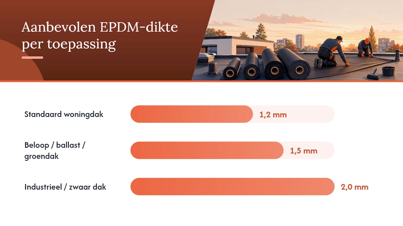 Overzicht: welke EPDM-dikte kies je voor welk type dak?