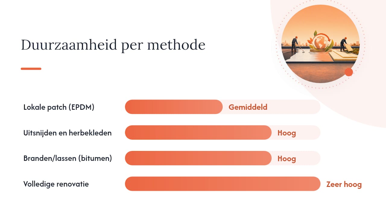 Vergelijkend overzicht van verschillende manieren om blaren te behandelen