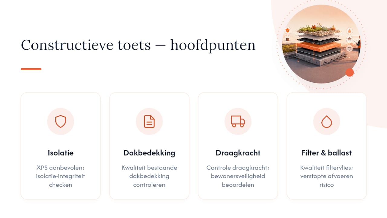 Schema van de structurele beoordeling van onderdelen van een omgekeerd dak