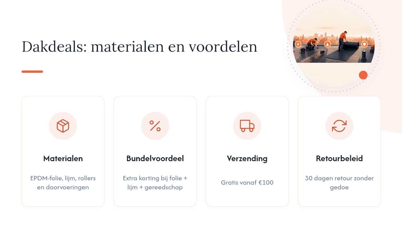 Materialen en gereedschap bij Dakdeals — overview diagram