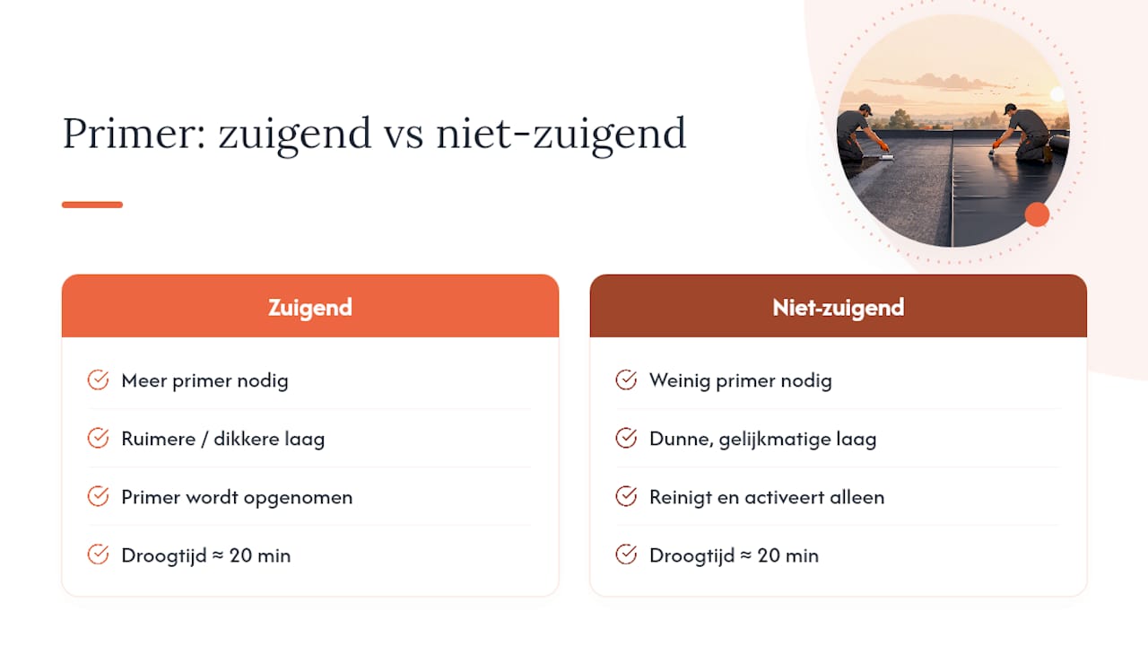 Vergelijking van EPDM-primers op verschillende ondergronden